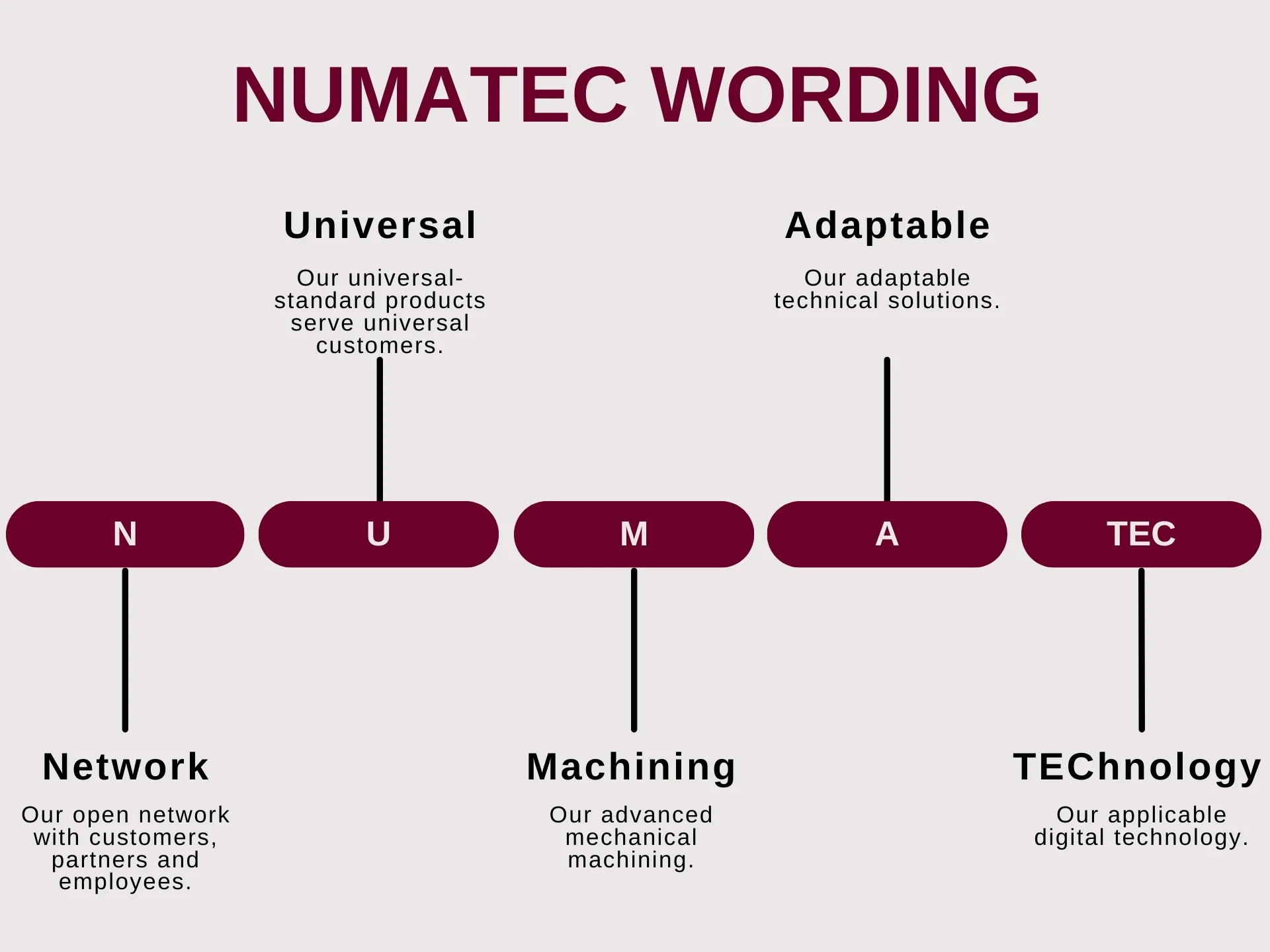 NUMATEC Vietnam